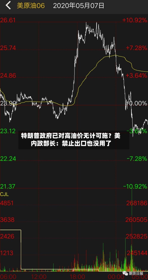特朗普政府已对高油价无计可施?美内政部长:禁止出口也没用了-第2张图片