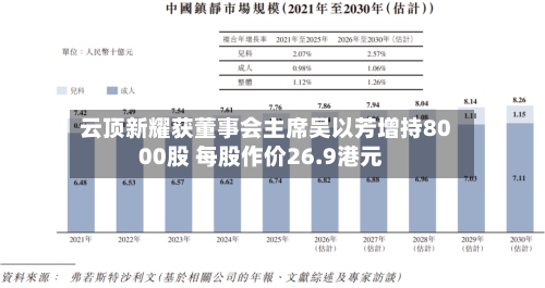 云顶新耀获董事会主席吴以芳增持8000股 每股作价26.9港元-第2张图片