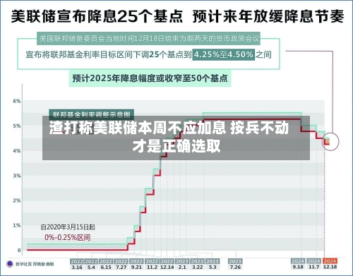 渣打称美联储本周不应加息 按兵不动才是正确选取
-第3张图片