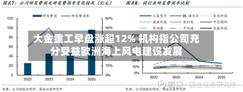 大金重工早盘涨超12% 机构指公司充分受益欧洲海上风电建设发展-第2张图片