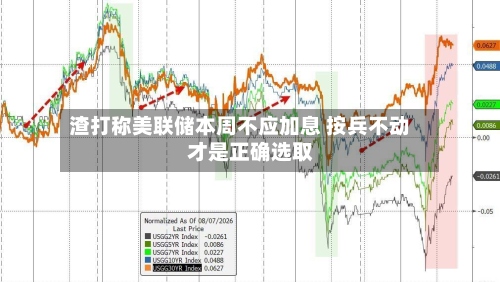 渣打称美联储本周不应加息 按兵不动才是正确选取