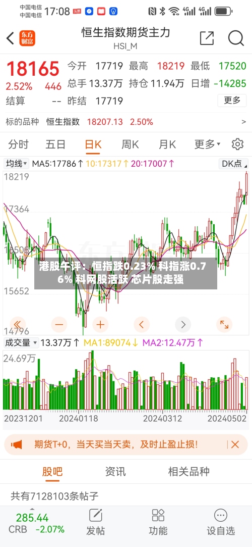 港股午评：恒指跌0.23% 科指涨0.76% 科网股活跃 芯片股走强-第2张图片