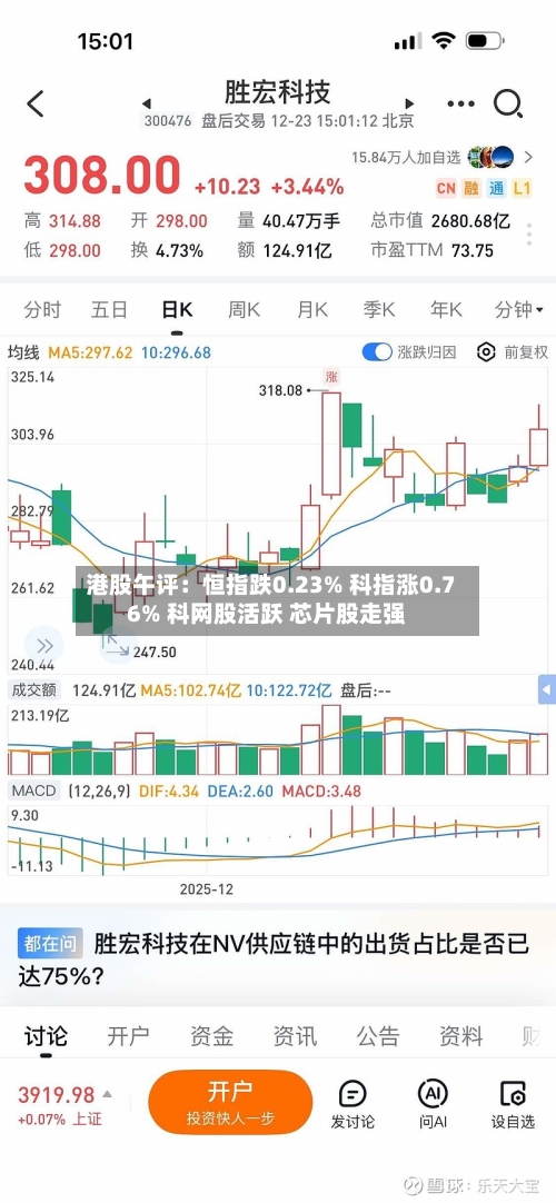 港股午评：恒指跌0.23% 科指涨0.76% 科网股活跃 芯片股走强-第3张图片