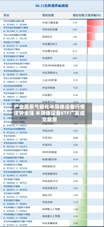 产业高景气催化半导体设备行情逆势走强 半导体设备ETF广发成交放量-第2张图片