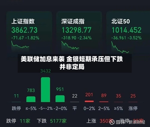 美联储加息来袭 金银短期承压但下跌并非定局