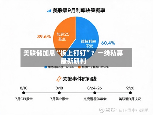 美联储加息“板上钉钉”？一线私募最新研判