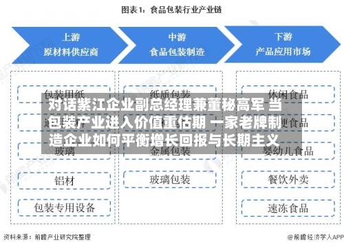 对话紫江企业副总经理兼董秘高军 当包装产业进入价值重估期 一家老牌制造企业如何平衡增长回报与长期主义-第2张图片