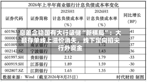 息差企稳国有大行吸储“新棋局”：大额存单线上溢价消失，线下定向掐尖行外资金-第2张图片