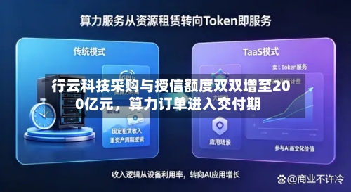 行云科技采购与授信额度双双增至200亿元，算力订单进入交付期-第2张图片