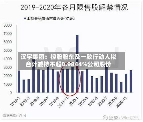 汉宇集团:控股股东及一致行动人拟合计减持不超0.9844%公司股份-第2张图片