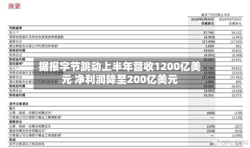 据报字节跳动上半年营收1200亿美元 净利润降至200亿美元