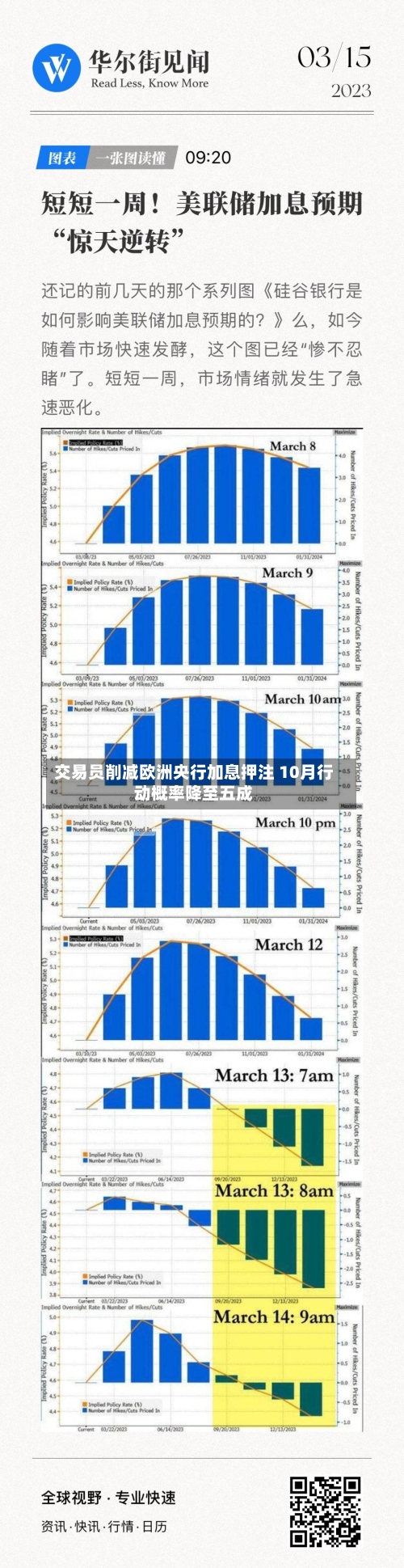 交易员削减欧洲央行加息押注 10月行动概率降至五成-第2张图片