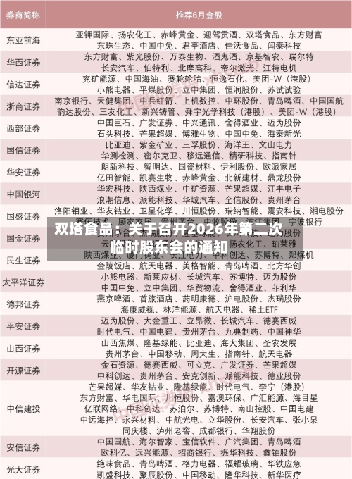 双塔食品：关于召开2026年第二次临时股东会的通知