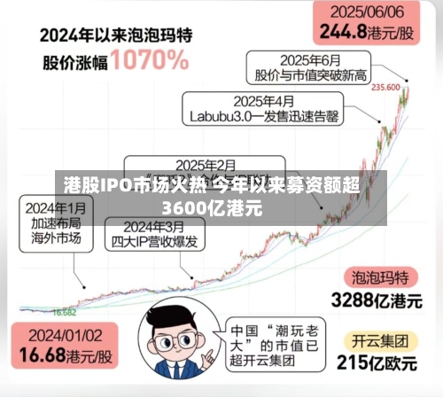 港股IPO市场火热 今年以来募资额超3600亿港元-第2张图片