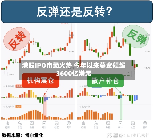 港股IPO市场火热 今年以来募资额超3600亿港元