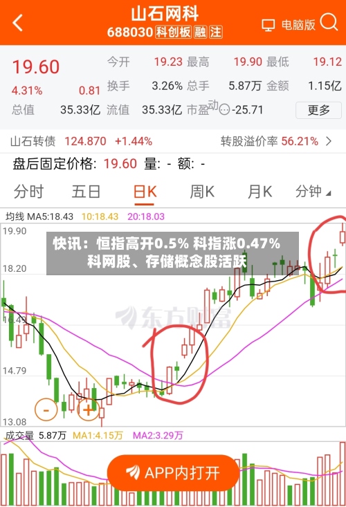 快讯：恒指高开0.5% 科指涨0.47% 科网股、存储概念股活跃-第1张图片