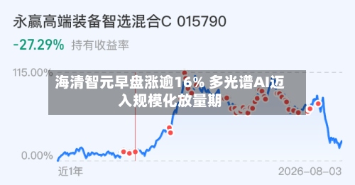 海清智元早盘涨逾16% 多光谱AI迈入规模化放量期-第3张图片