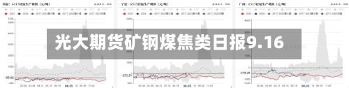 光大期货矿钢煤焦类日报9.16-第1张图片
