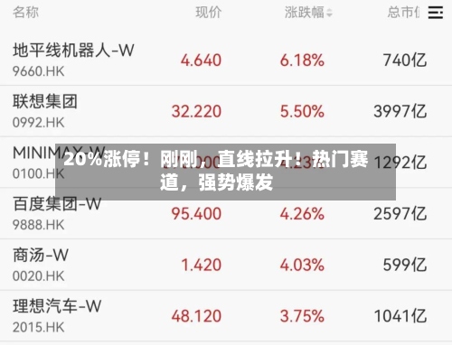 20%涨停！刚刚	，直线拉升！热门赛道，强势爆发-第3张图片