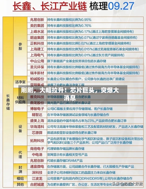 刚刚，大幅拉升！芯片巨头	，突爆大消息-第2张图片