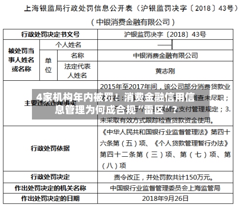 4家机构年内被罚！消费金融信用信息管理为何成合规“雷区”？-第2张图片