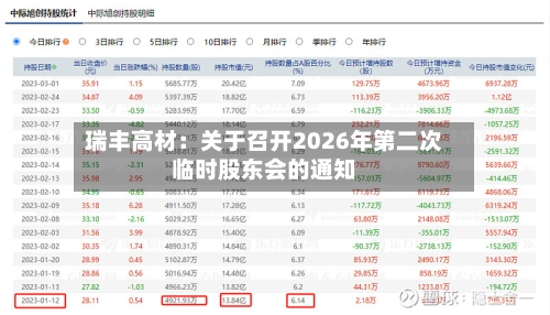 瑞丰高材：关于召开2026年第二次临时股东会的通知