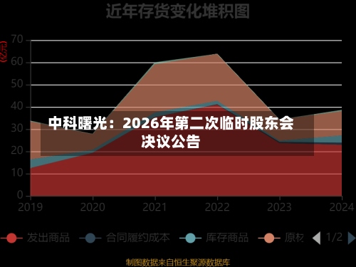 中科曙光：2026年第二次临时股东会决议公告