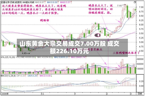 山东黄金大宗交易成交7.00万股 成交额226.10万元-第1张图片