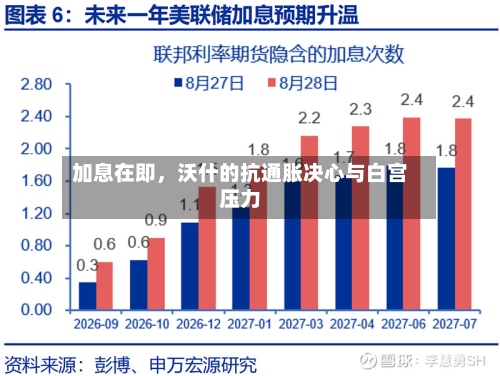 加息在即	，沃什的抗通胀决心与白宫压力-第1张图片
