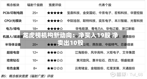 龙虎榜机构新动向：净买入19股 净卖出10股