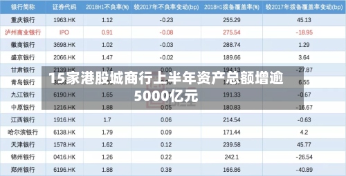15家港股城商行上半年资产总额增逾5000亿元-第2张图片