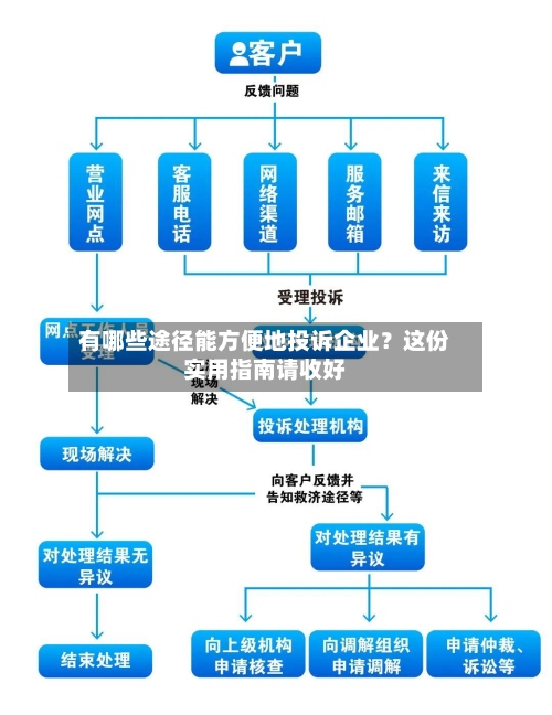 有哪些途径能方便地投诉企业？这份实用指南请收好-第3张图片