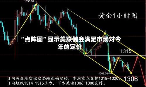“点阵图”显示美联储会满足市场对今年的定价