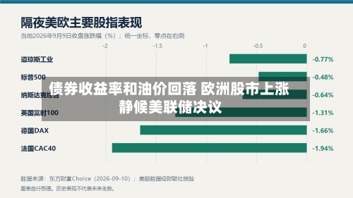债券收益率和油价回落 欧洲股市上涨 静候美联储决议