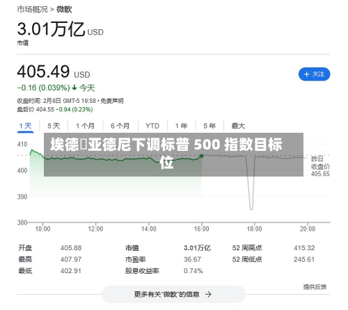 埃德・亚德尼下调标普 500 指数目标位-第3张图片