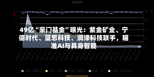 49亿“豪门基金”曝光：紫金矿业、宁德时代、蓝思科技、润泽科技联手，瞄准AI与具身智能