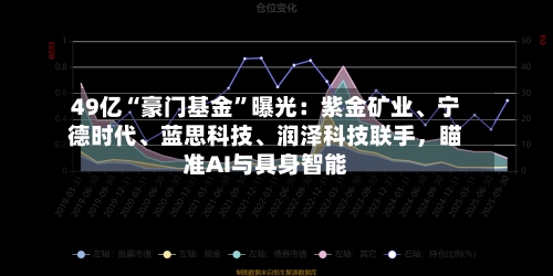 49亿“豪门基金	”曝光：紫金矿业	、宁德时代、蓝思科技、润泽科技联手，瞄准AI与具身智能-第2张图片