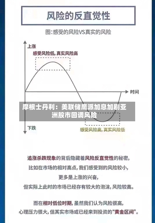 摩根士丹利：美联储鹰派加息加剧亚洲股市回调风险-第2张图片