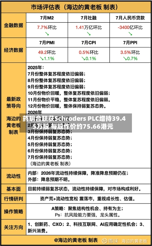 药明合联获Schroders PLC增持39.45万股 每股作价约75.66港元-第2张图片