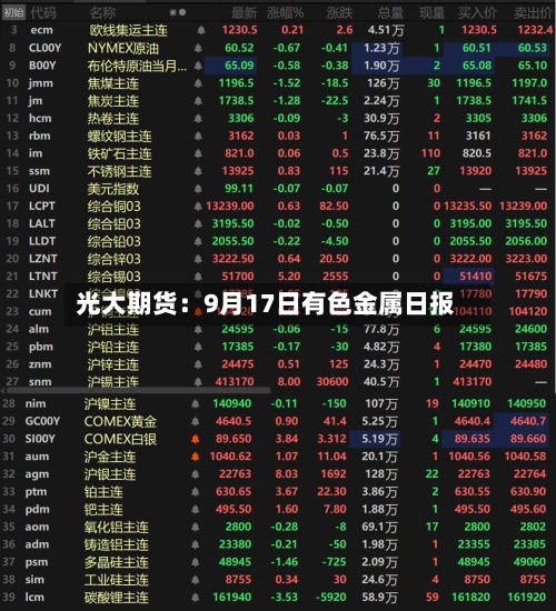 光大期货：9月17日有色金属日报-第3张图片