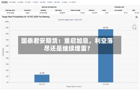 国泰君安期货：重启加息，利空落尽还是继续埋雷？-第1张图片
