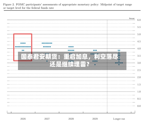 国泰君安期货：重启加息，利空落尽还是继续埋雷？-第2张图片