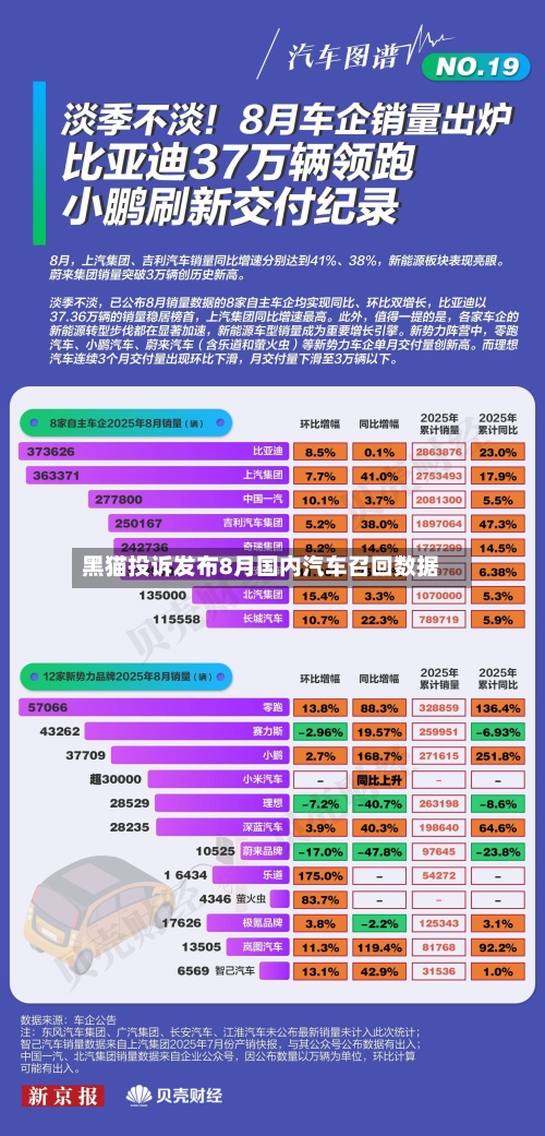 黑猫投诉发布8月国内汽车召回数据-第3张图片