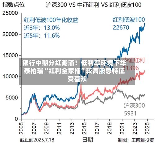 银行中期分红潮涌！低利率环境下华泰柏瑞“红利全家桶”较高股息特征受喜欢-第2张图片