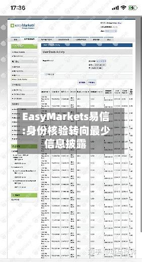 EasyMarkets易信:身份核验转向最少信息披露