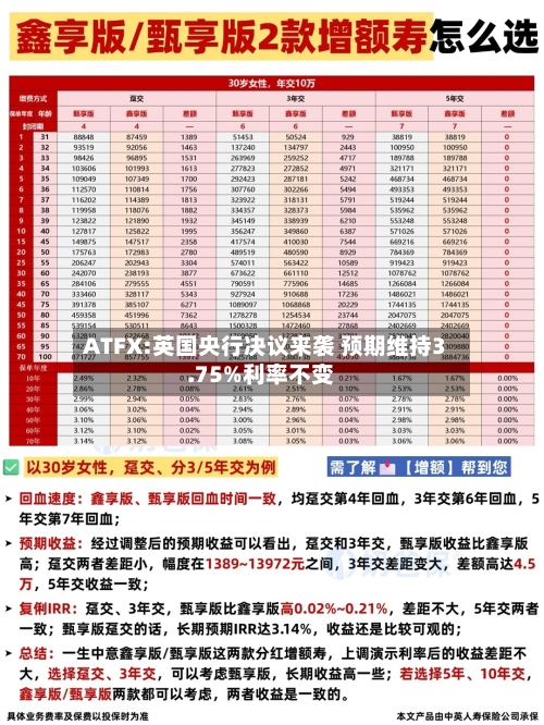 ATFX:英国央行决议来袭 预期维持3.75%利率不变