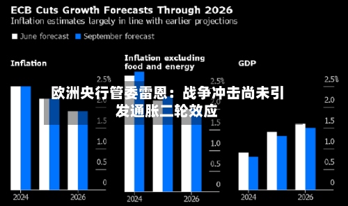 欧洲央行管委雷恩：战争冲击尚未引发通胀二轮效应