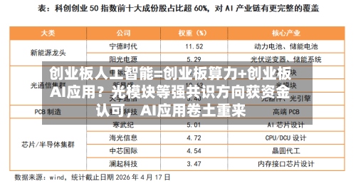 创业板人工智能=创业板算力+创业板AI应用？光模块等强共识方向获资金认可，AI应用卷土重来-第2张图片