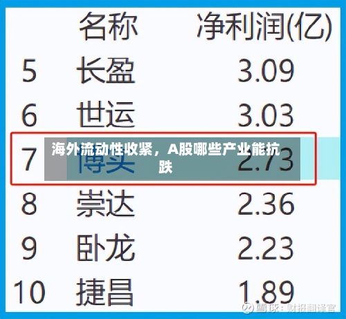 海外流动性收紧，A股哪些产业能抗跌-第3张图片