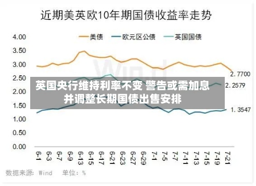 英国央行维持利率不变 警告或需加息并调整长期国债出售安排-第2张图片